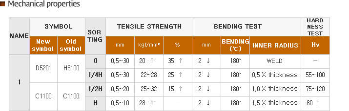 기계적 성질