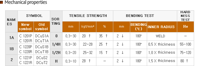 기계적 성질